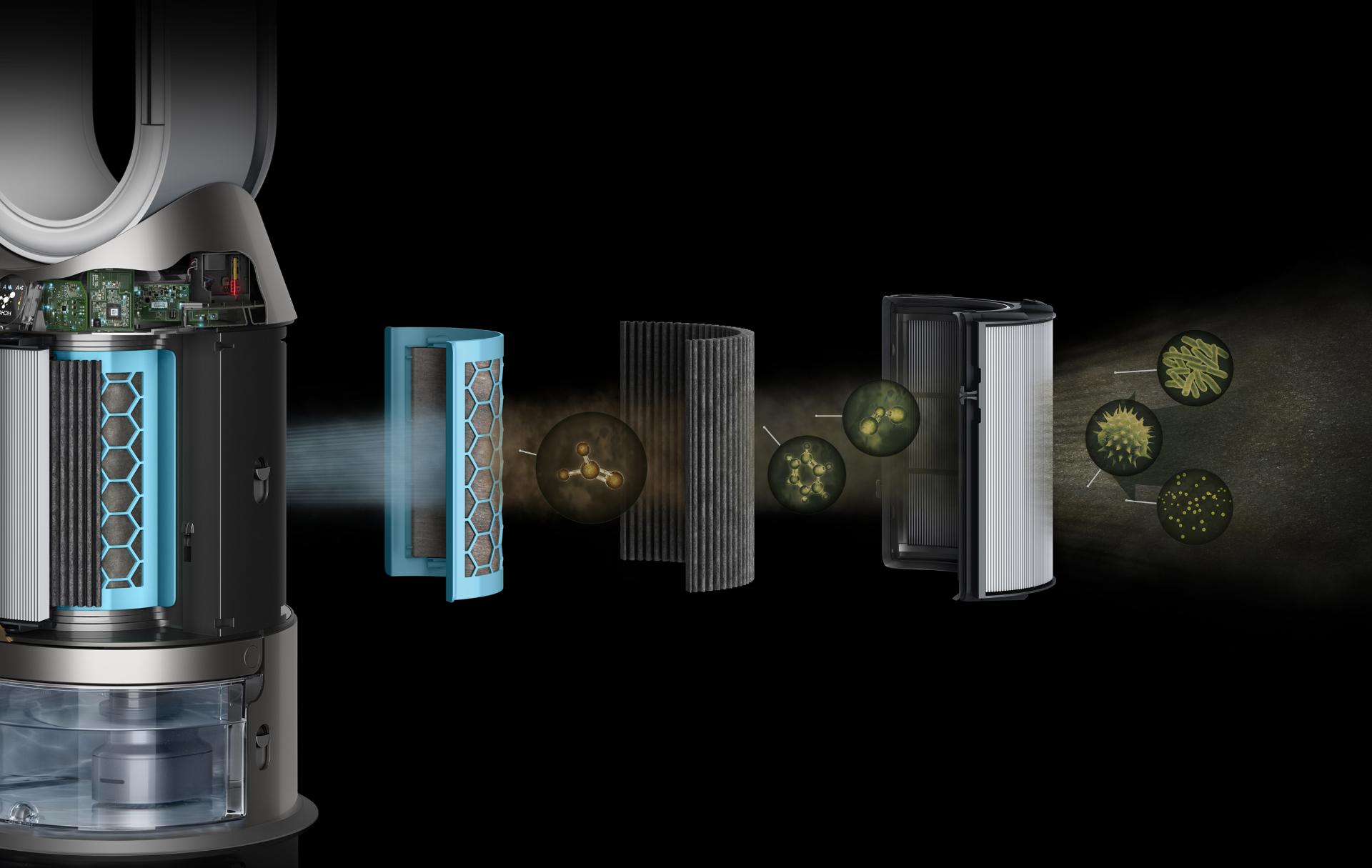 صور الملوّثات