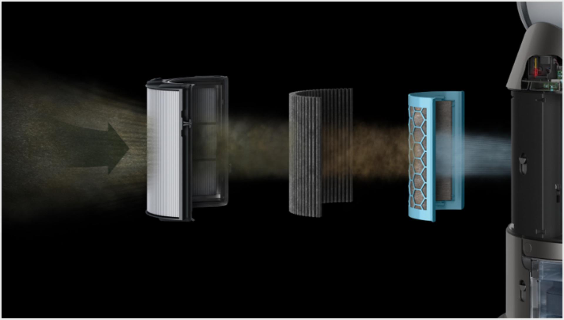 „Dyson“ valymo ir drėkinimo prietaiso pjūvio vaizdas, kuriame matomi anglies ir HEPA filtrai