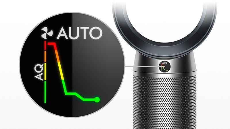 Dyson dpo4 top