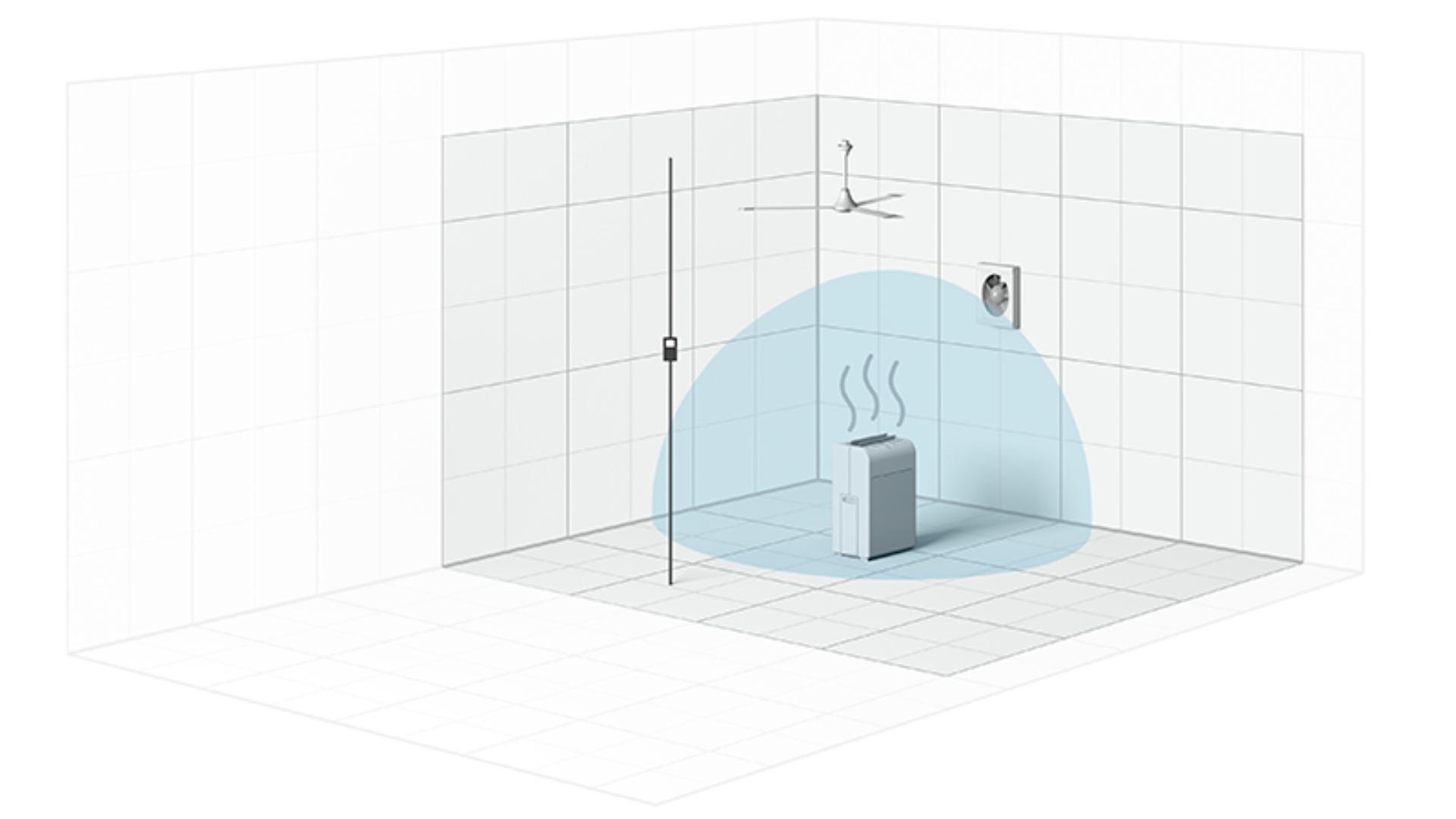 Graphic comparison of CADR test v Dyson test