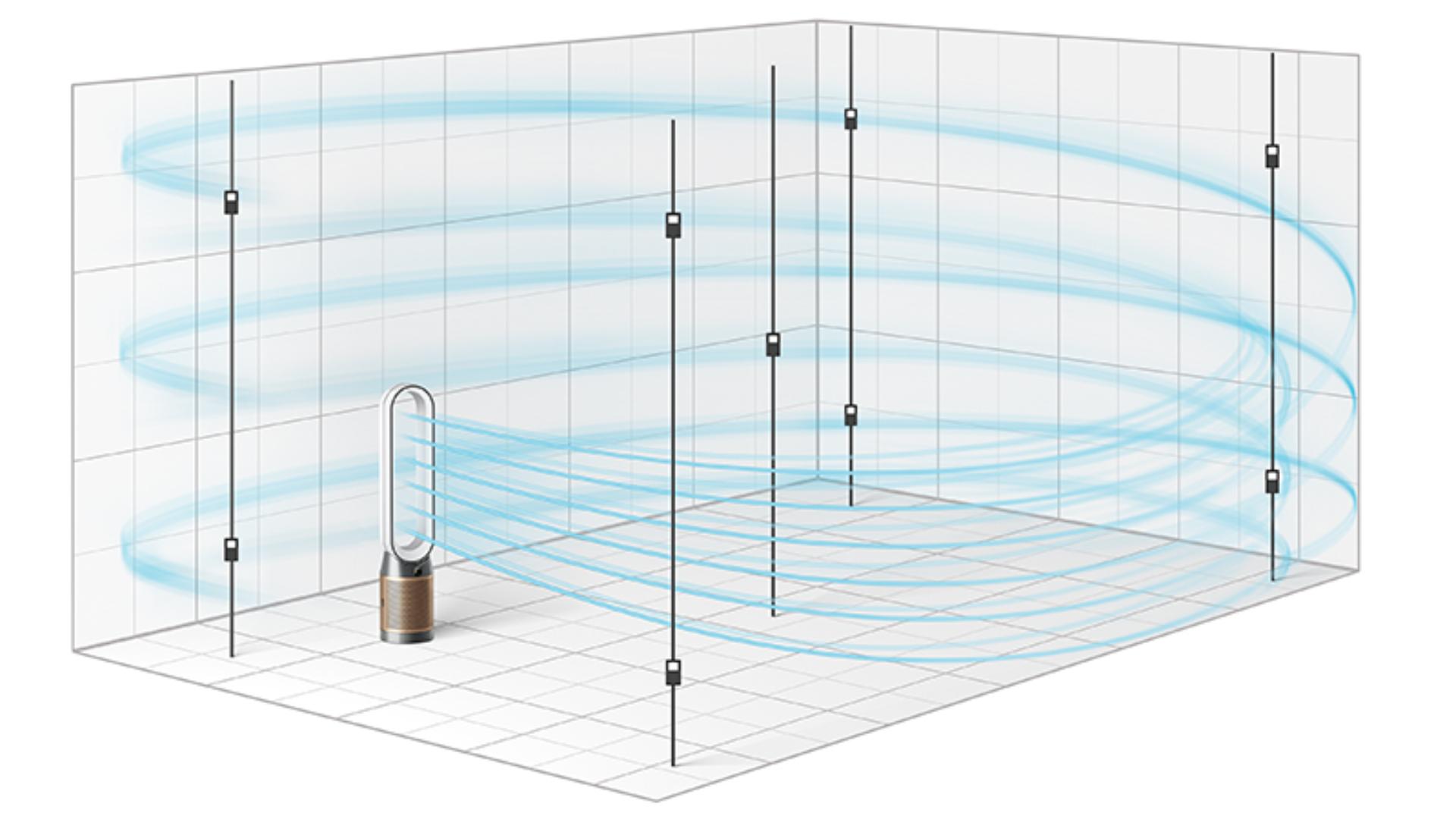 Grafika pokazująca metodę sprawdzania cyrkulacji powietrza w teście POLAR