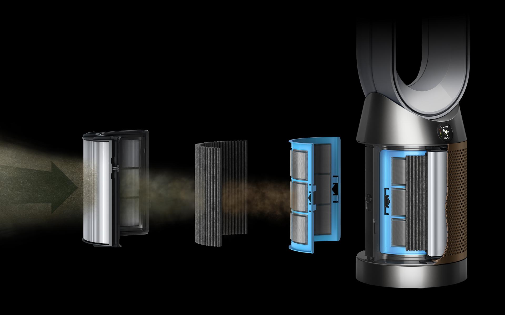 Dyson filtrasyon sisteminin grafiği