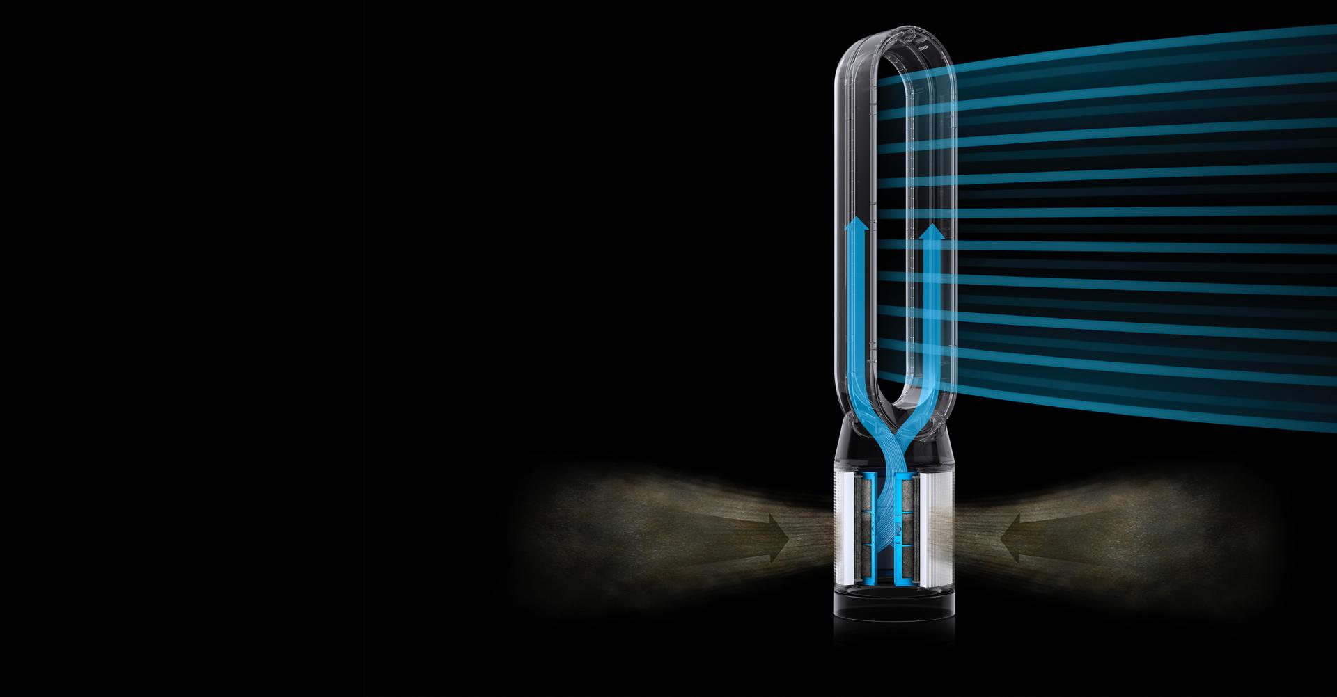 Graphic showing fully sealed purifier
