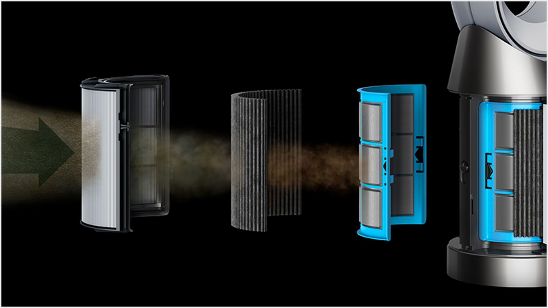 Graphic of Dyson filtration system