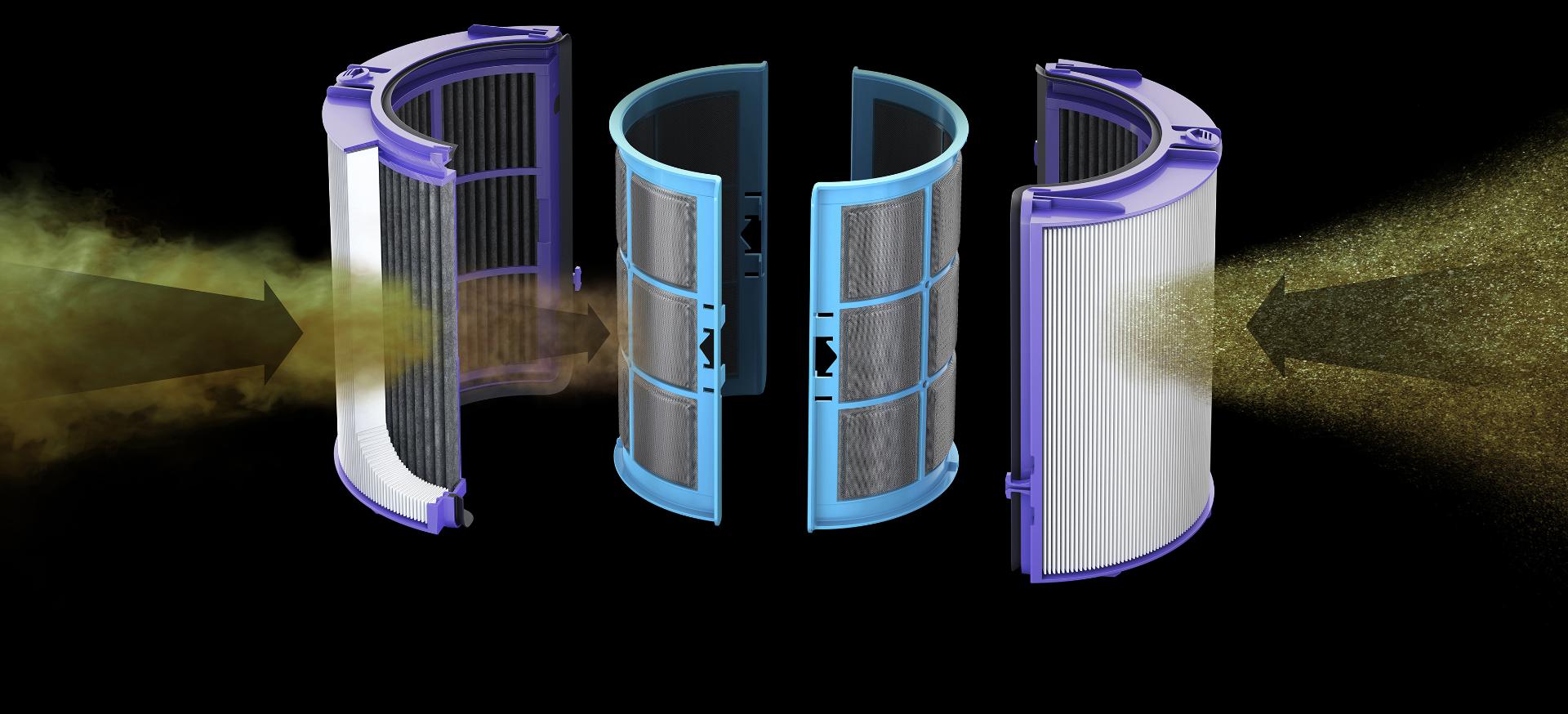 The Dyson Cryptomic purifier's filtration system, with arrows to indicate the combination filter capturing pollutants, and Cryptomic technology capturing formaldehyde.