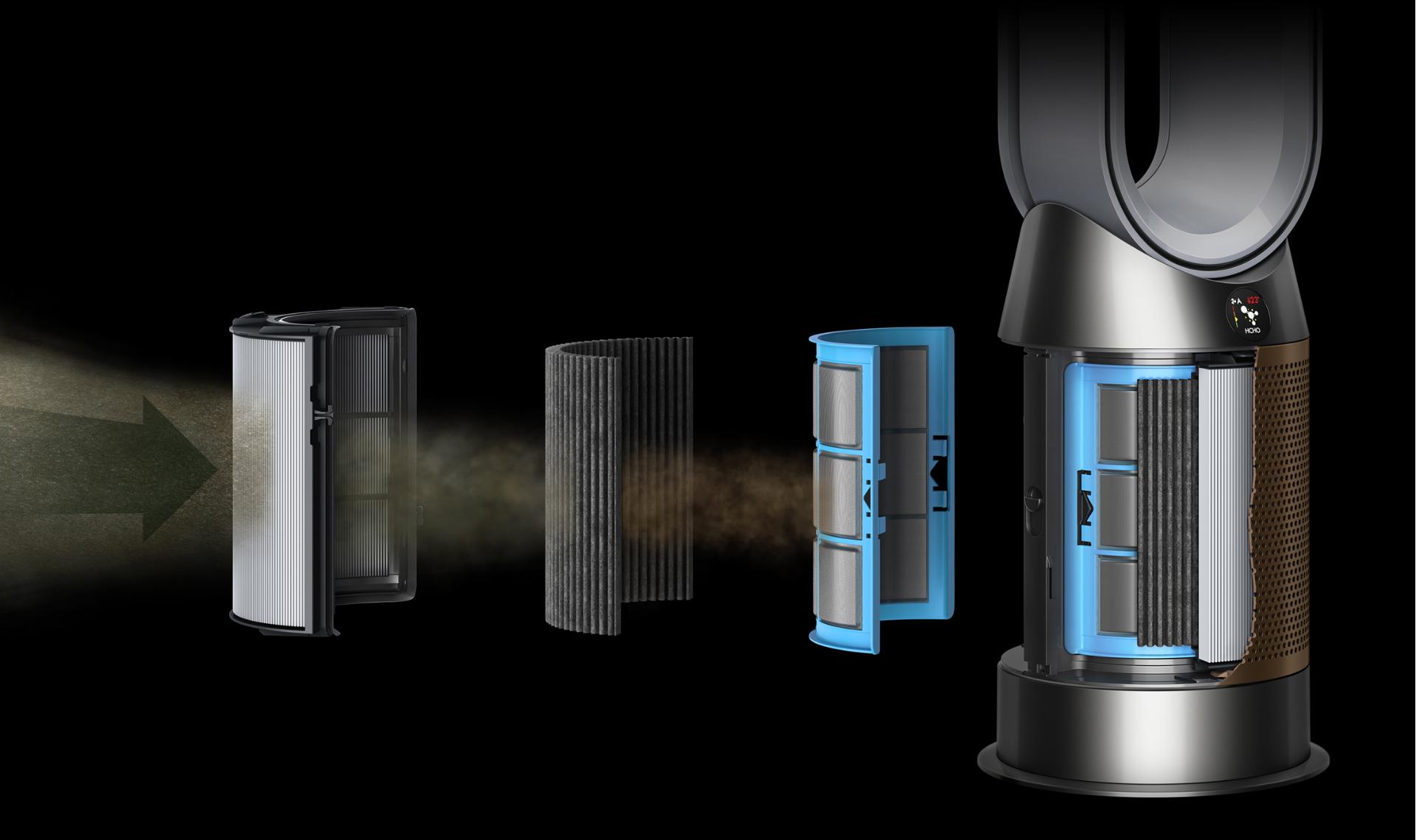 Graphic of Dyson filtration system