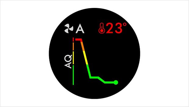 Indoor Air Quality Index screen