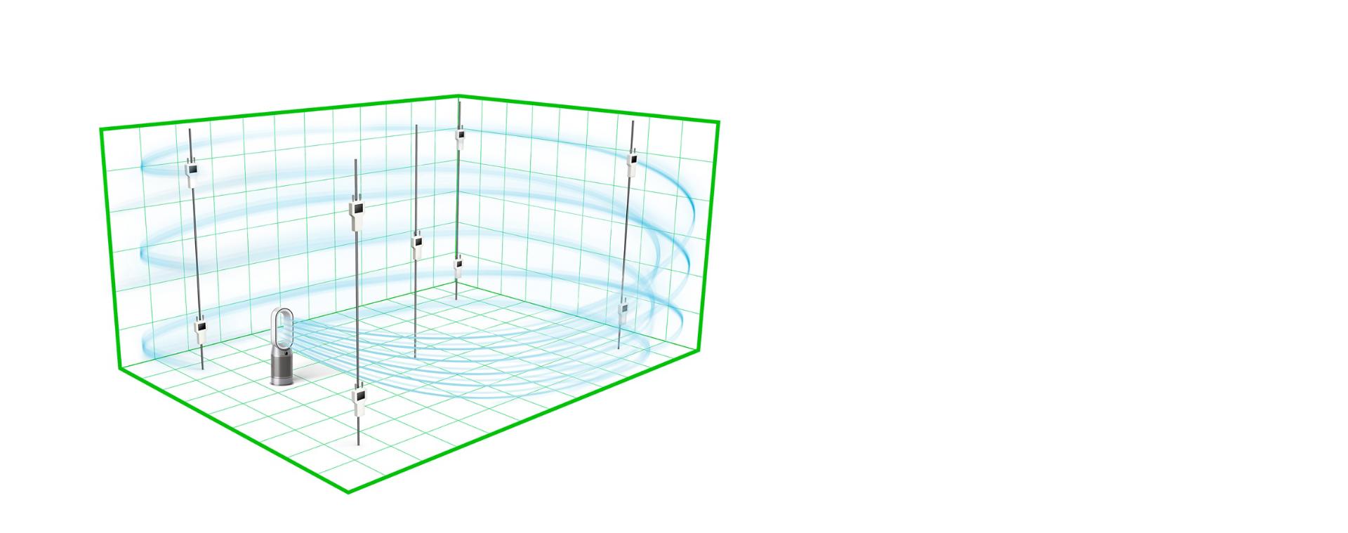 Dyson hava temizleyicilerin denendiği bir test odası.