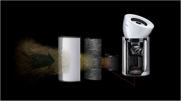 360° HEPA H13 filtration system