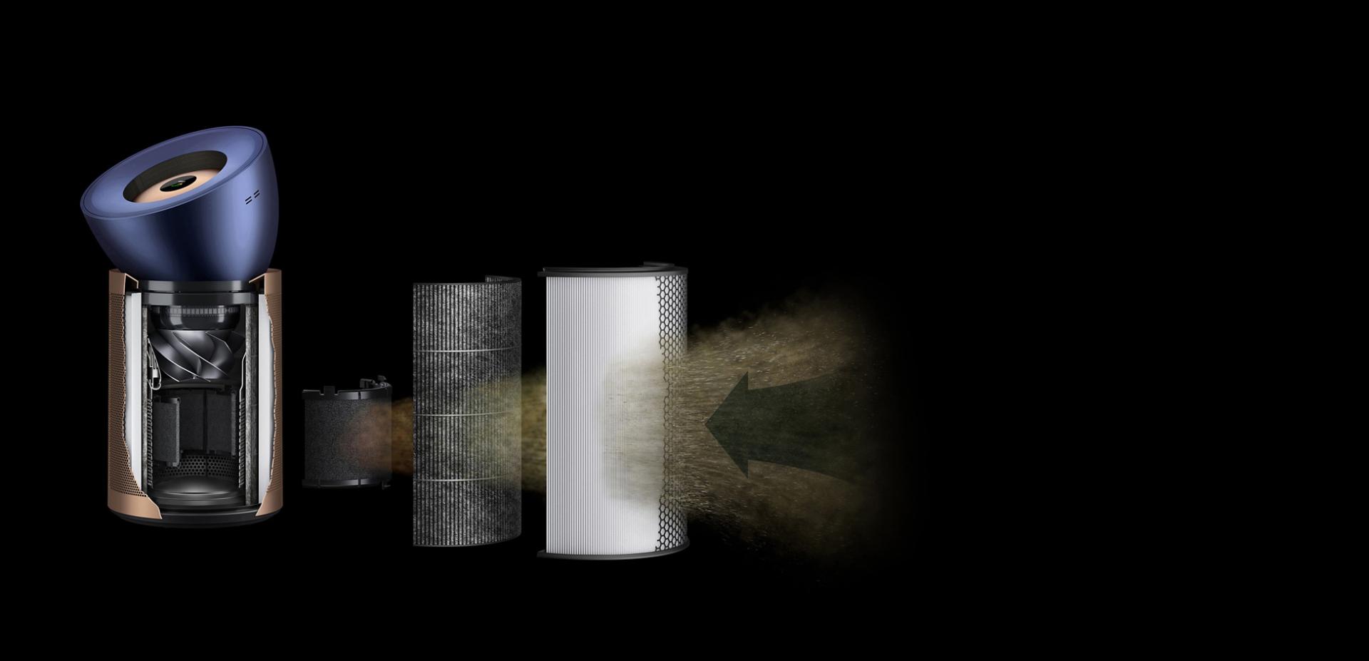 The Dyson Purifier Big+Quiet Formaldehyde's internal technology.