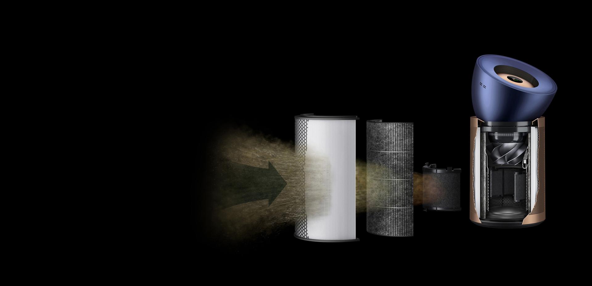 The Dyson Purifier Big+Quiet Formaldehyde's internal technology.