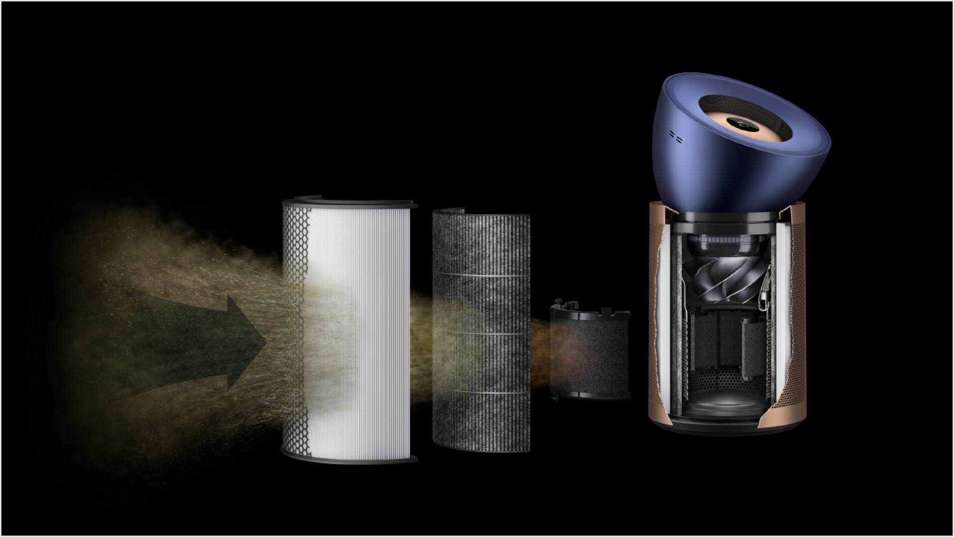 Gases and ultrafine particles flowing through filtration.