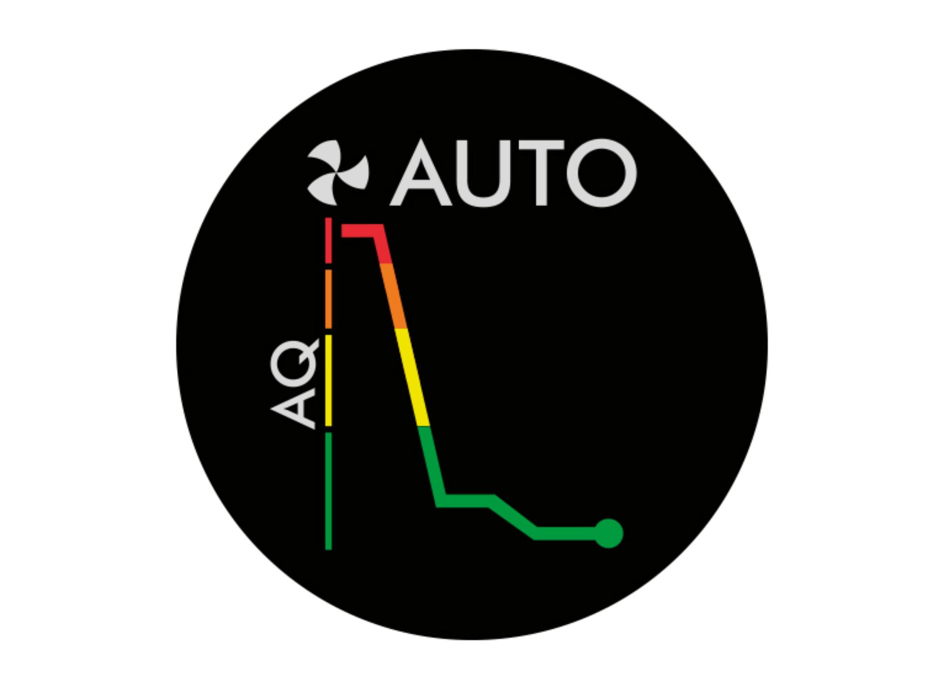 Diagram indexu kvality vnitřního ovzduší