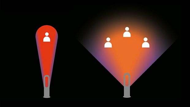 A Dyson Hot+Cool Jet Focus fűtőventilátor a Jet Focus vezérlést mutatja Diffúz módban és Személyes módban. 