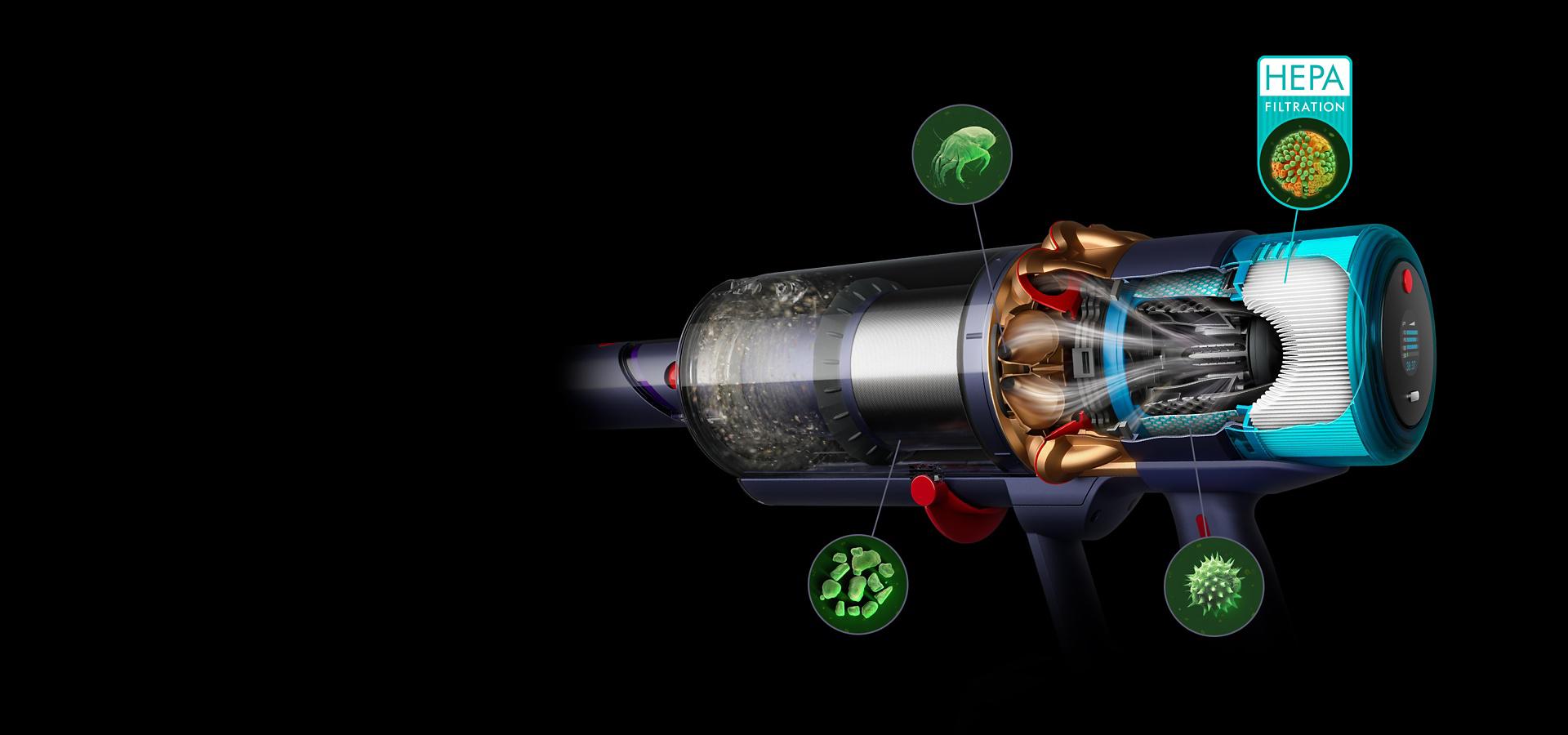 El sistema de filtración completamente sellado de Dyson, con imágenes amplificadas de partículas de polen, cabello, ácaros y virus.