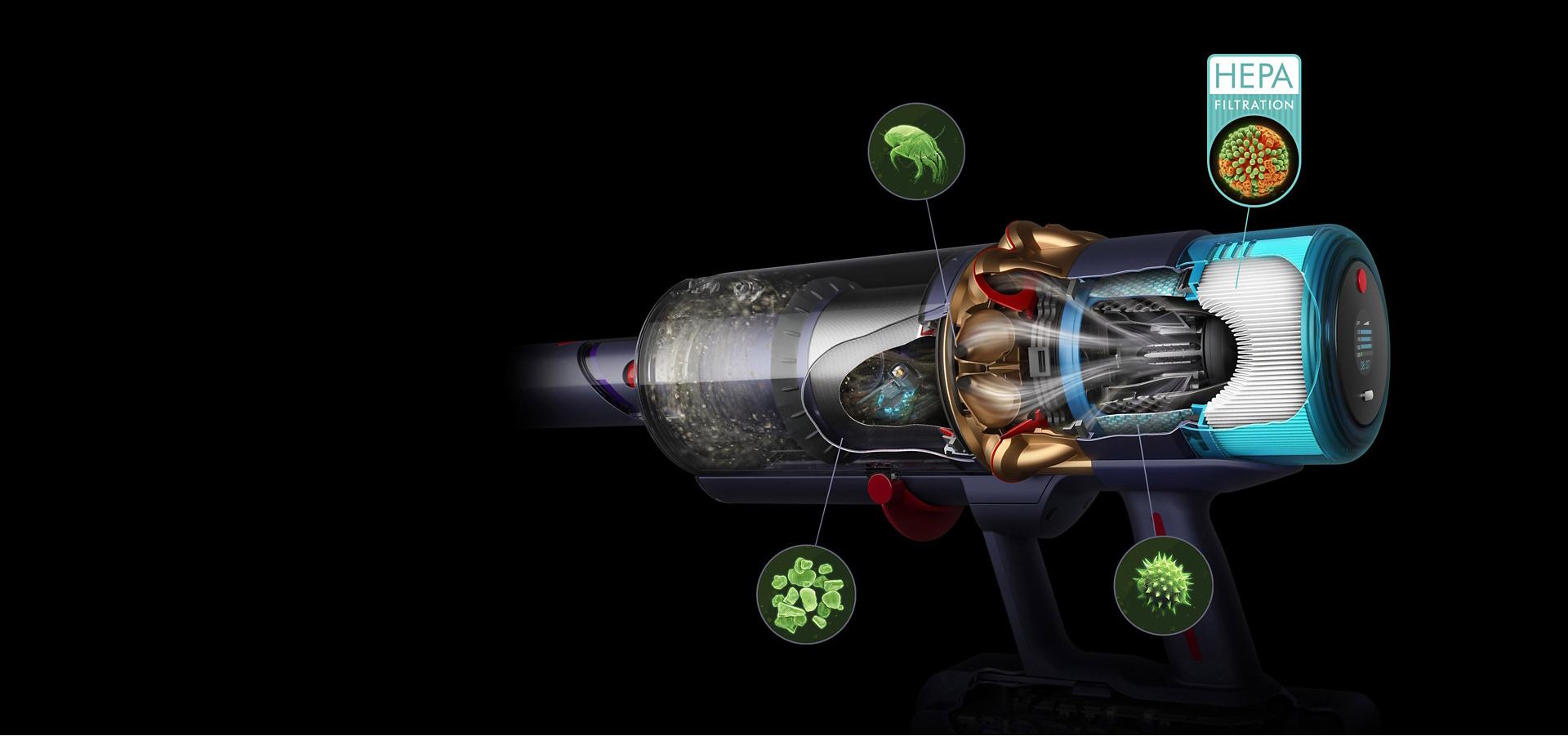 Vista seccionada que revela el filtro dentro del sistema de filtración HEPA de Dyson.
