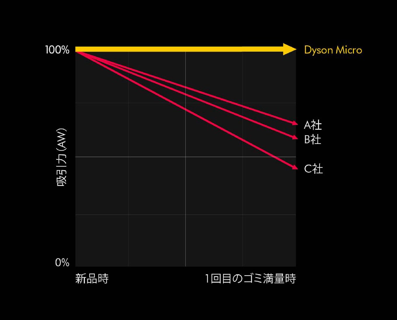 Dyson Micro Plus (SV33 FF PL) | ダイソン公式サイト