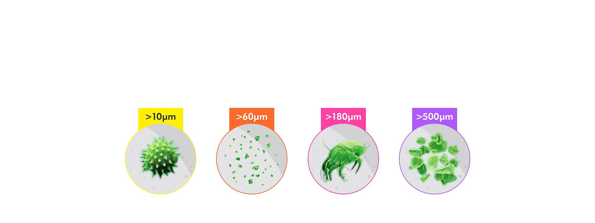 Empat kategori partikel yang dihitung oleh penyedot debu