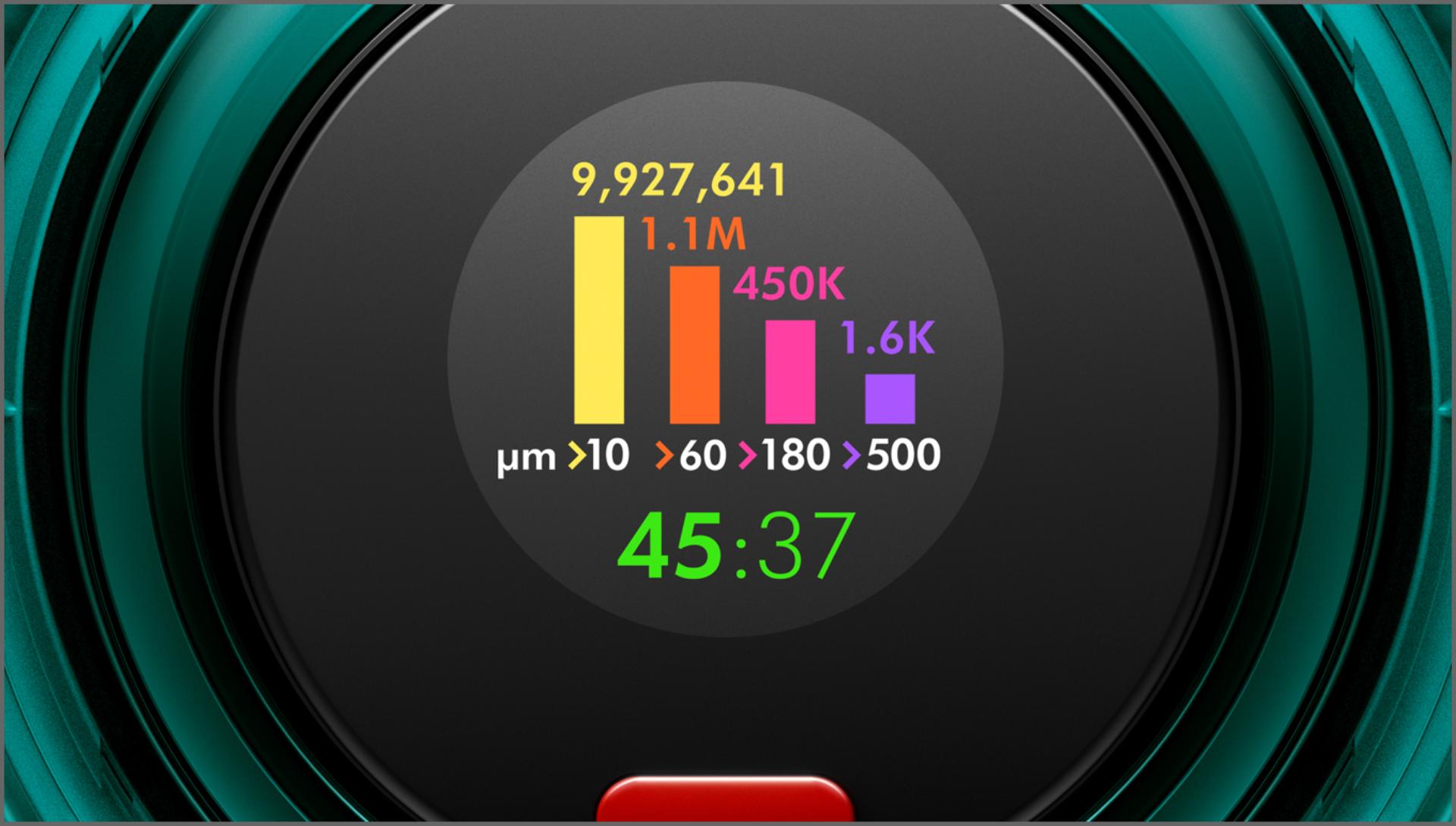 LCD screen showing real-time particle count
