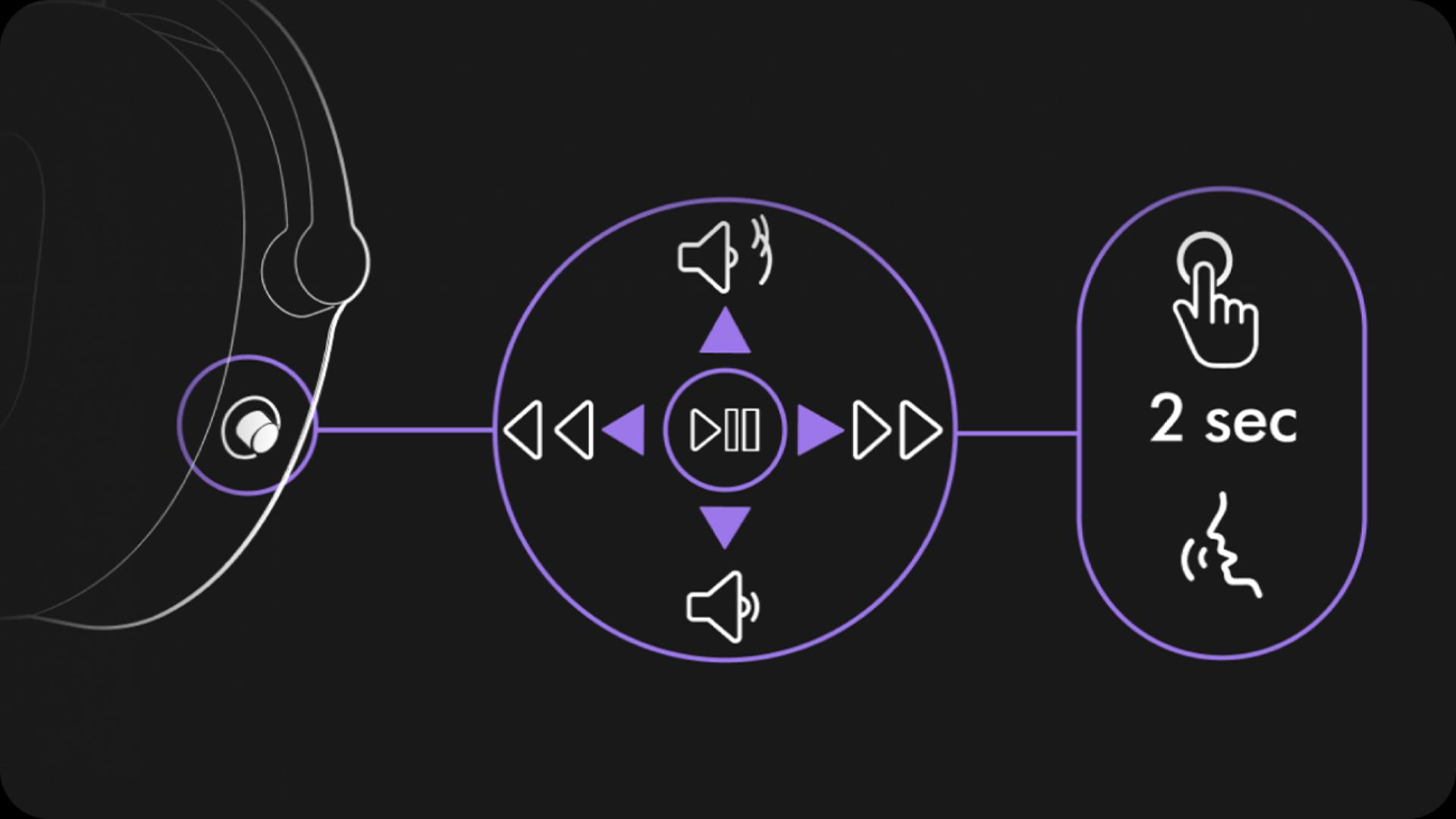 A video explaining how to control audio on the go.