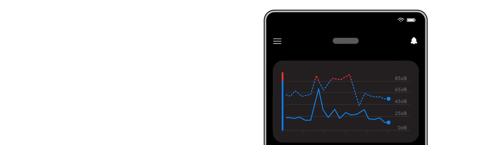 A phone screen showing the real-time sound tracking graph for the Dyson OnTrac headphones on the MyDyson app.