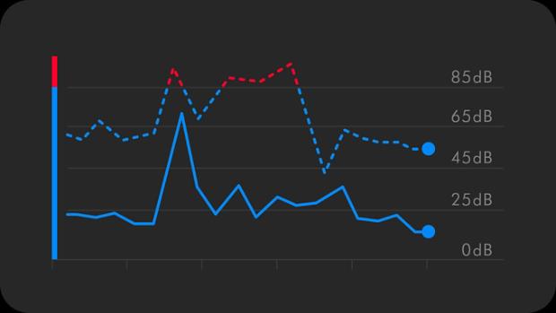 Ausinių „Dyson OnTrac“ garso stebėjimas realiuoju laiku programėlėje „MyDyson“.