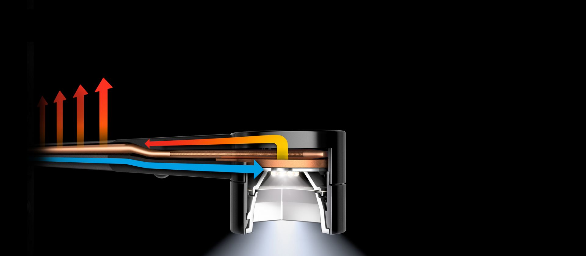 An animation of how the light emits energy.