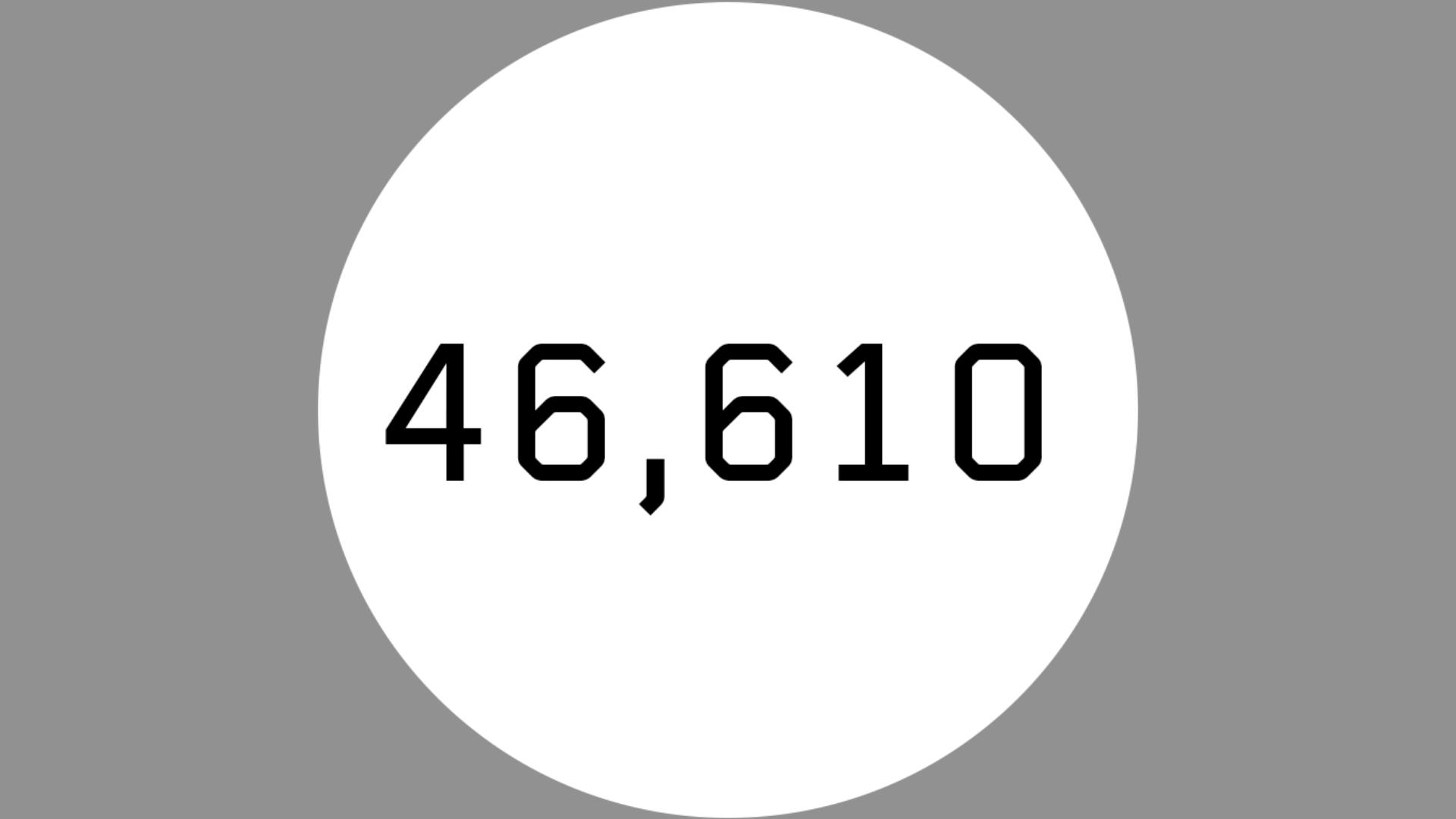41,610