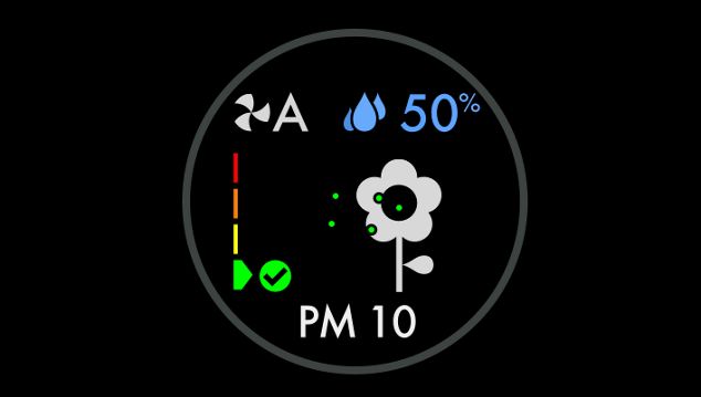 Good level