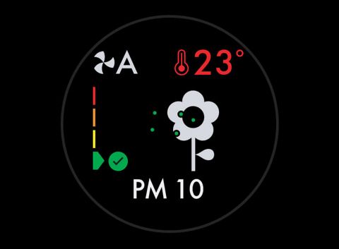 Le icone dello schermo LCD che indicano diversi livelli di inquinanti
