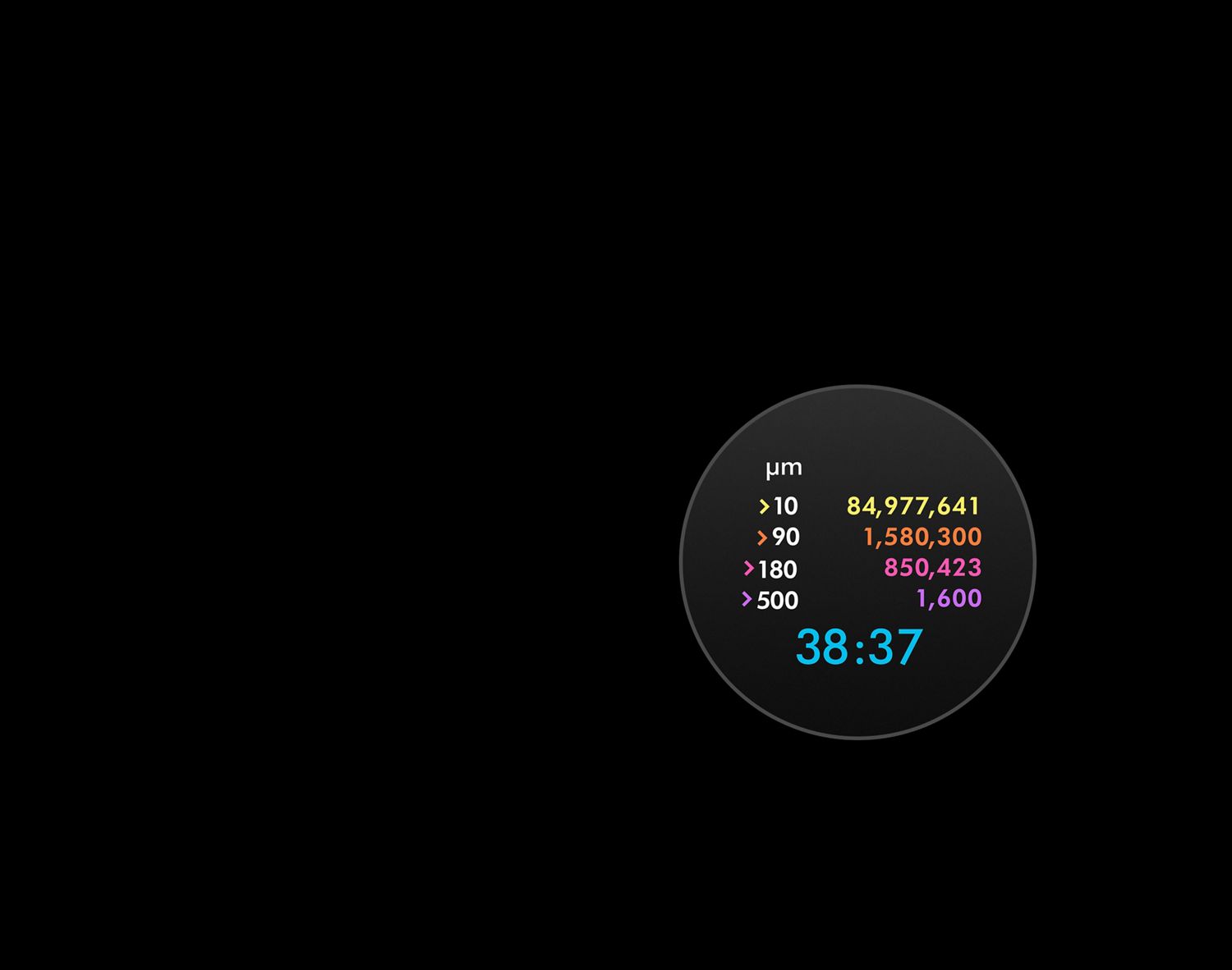 Graphique affichant le résumé des particules après le nettoyage