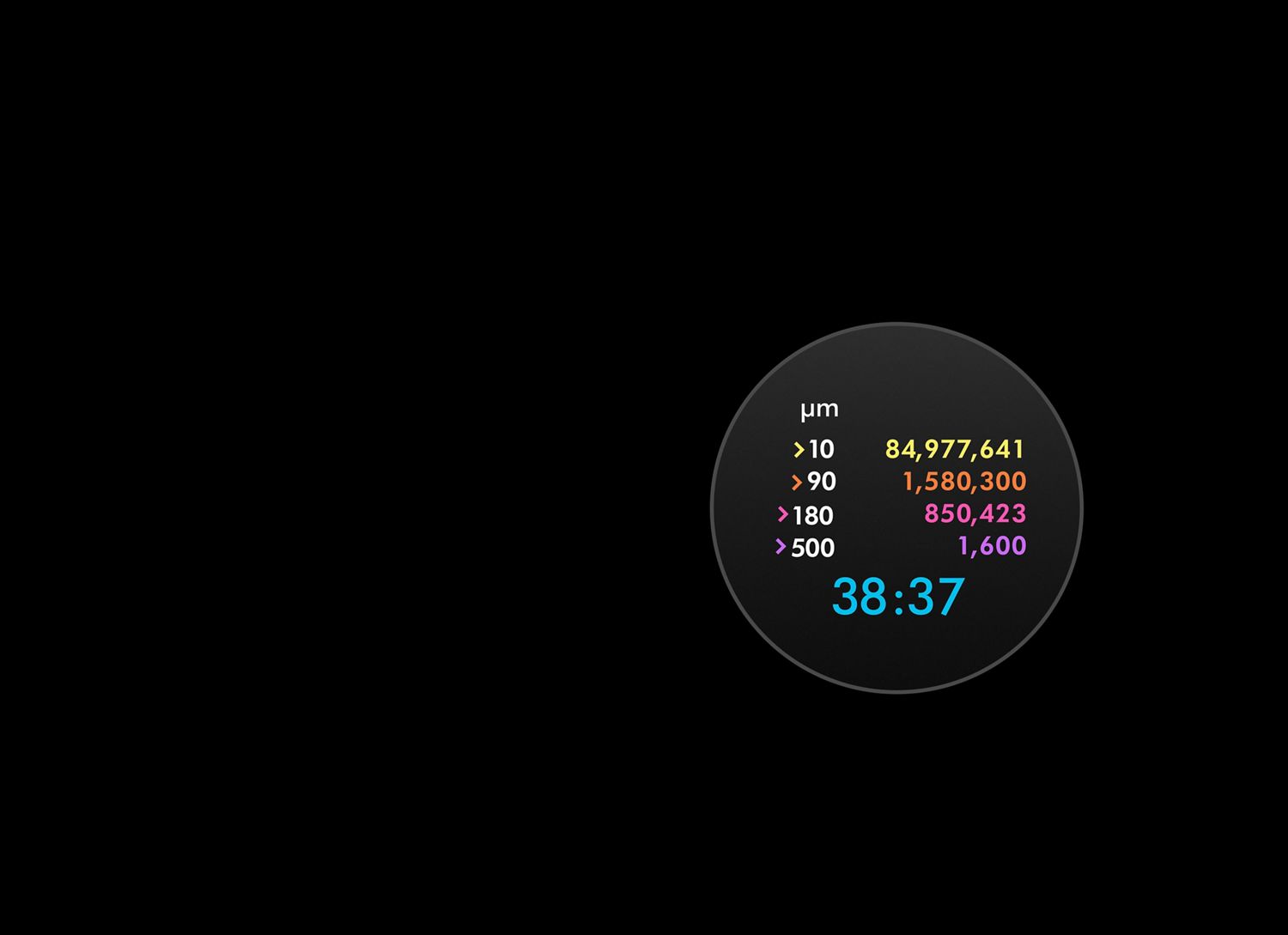 Graph displaying Microscopic, Fine, Medium, and Coarse particle sizes.