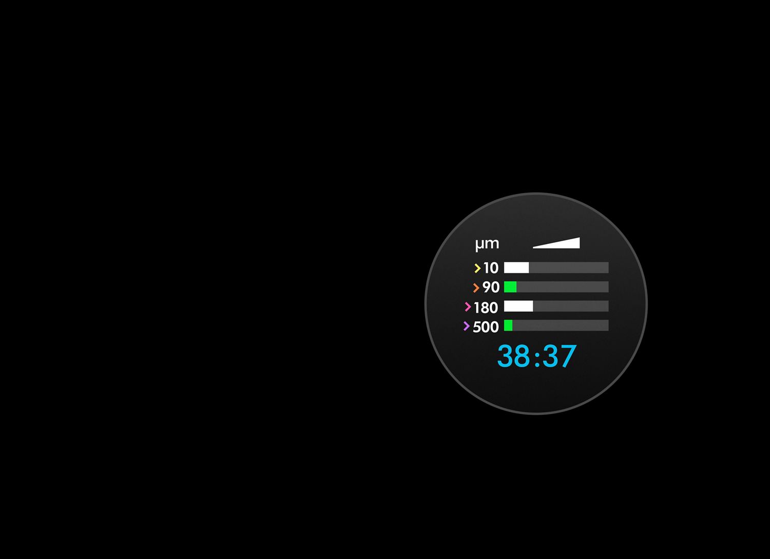 Graph displaying Microscopic, Fine, Medium, and Coarse particle sizes.