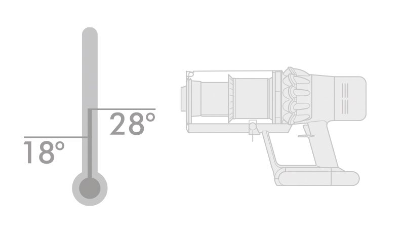 Diagram av temperaturmåler ved siden av en trådløs Dyson-støvsuger