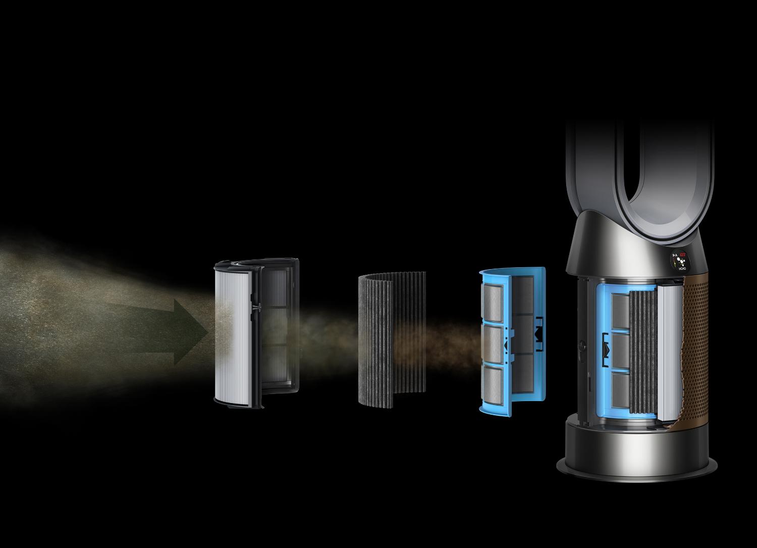 Graphique étendu montrant trois phases de filtration