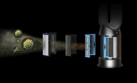 Dyson Tipps gegen Allergien