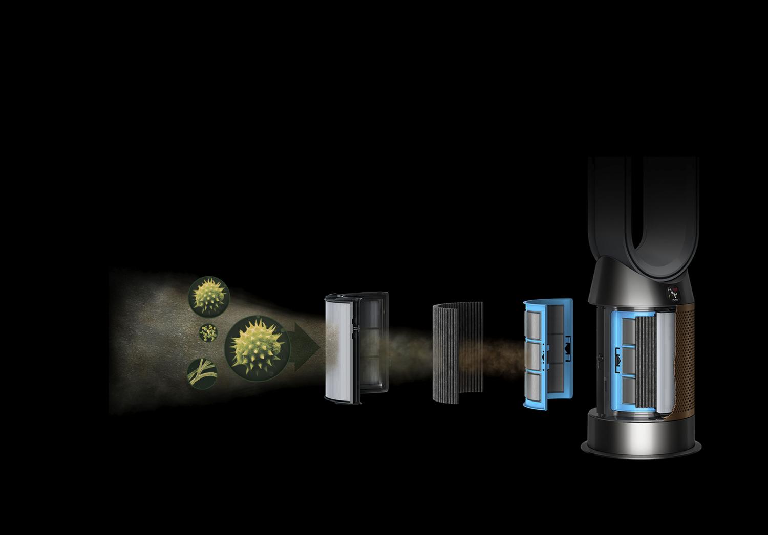 Dyson HEPA H13 en koolstoffilters vangen verontreinigende stoffen op