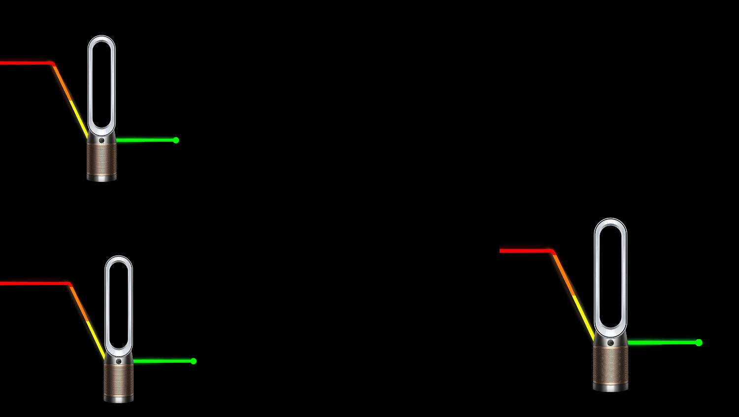 Ein Dyson Luftreiniger mit einem als Linie dargestellten Luftqualitätsdiagramm, das eine Verringerung der Luftverschmutzung in der Innenraumluft anzeigt.