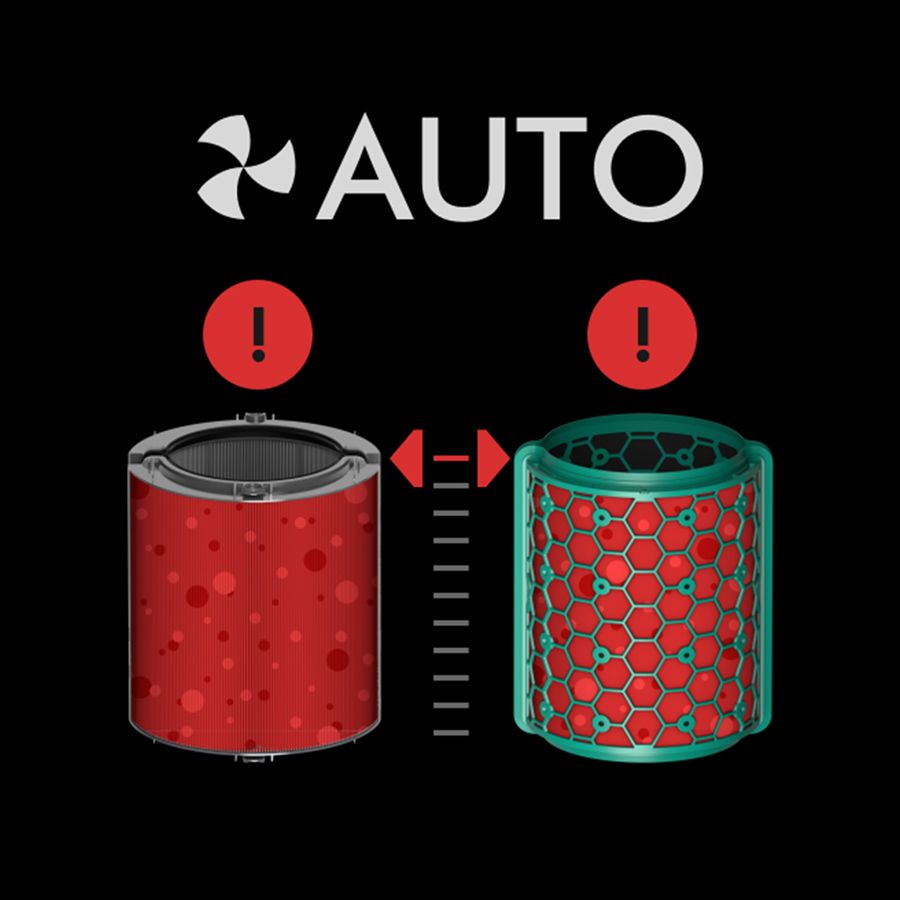 交換用フィルター | ダイソン 交換用フィルター | ダイソン