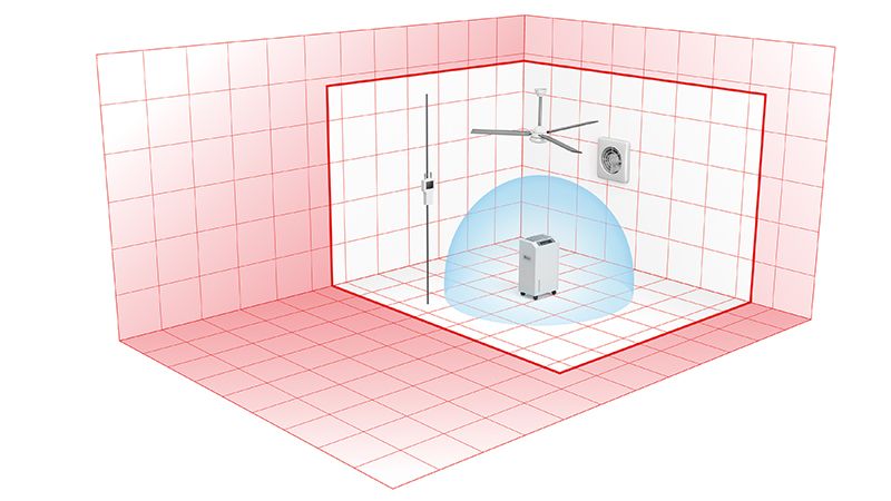 Graphic comparison of CADR test v Dyson test