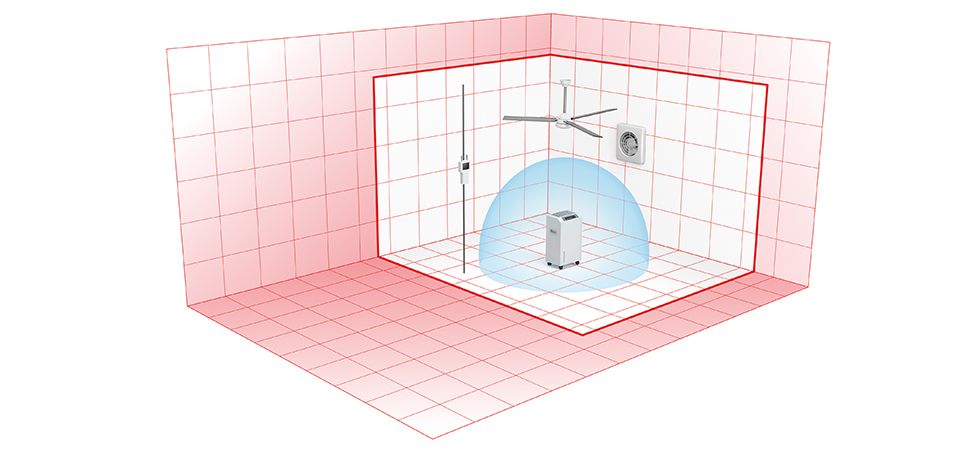 Graphic comparison of CADR test v Dyson test