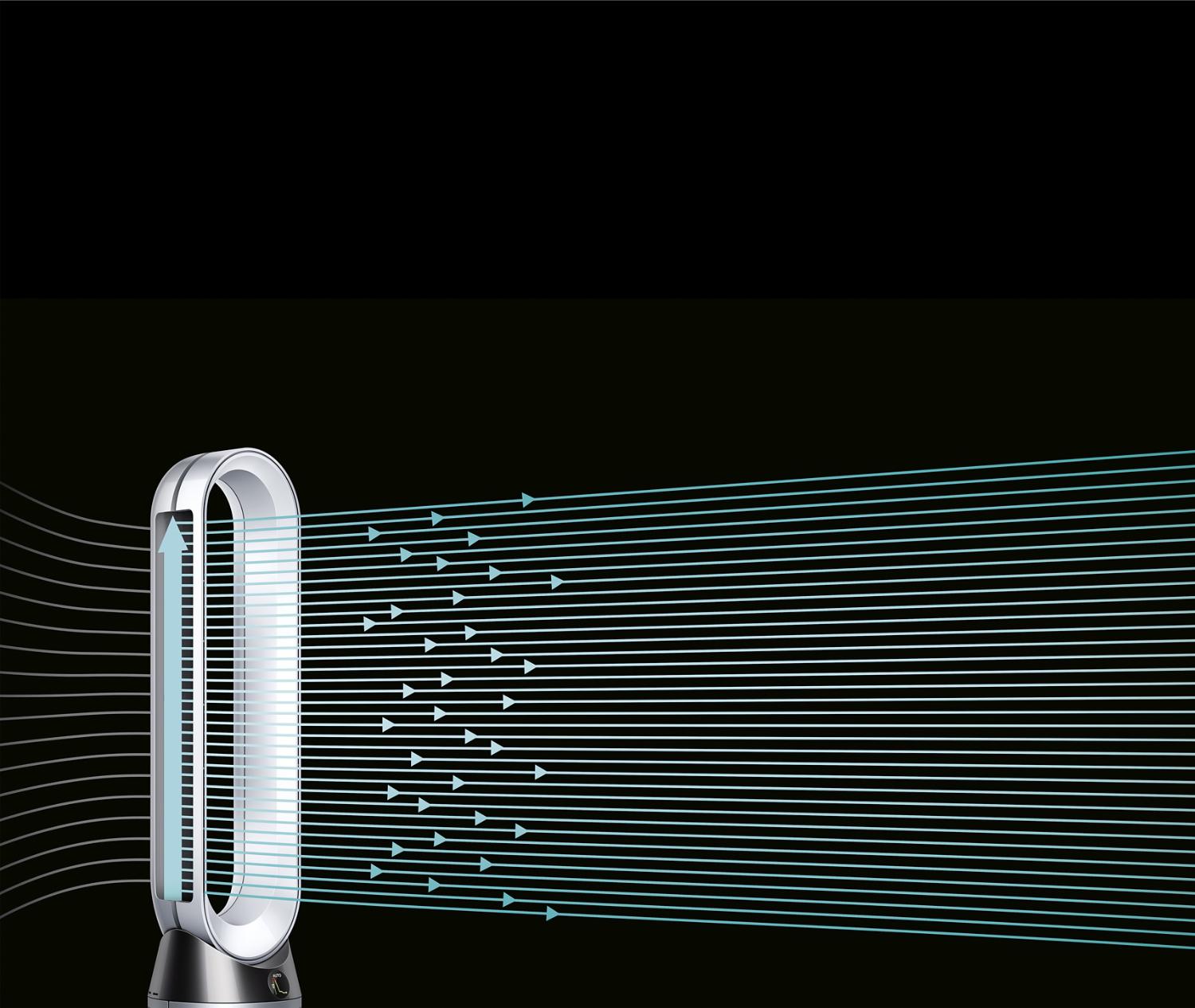 Dyson Pure Cool delivering 290 liters of powerful airflow per second