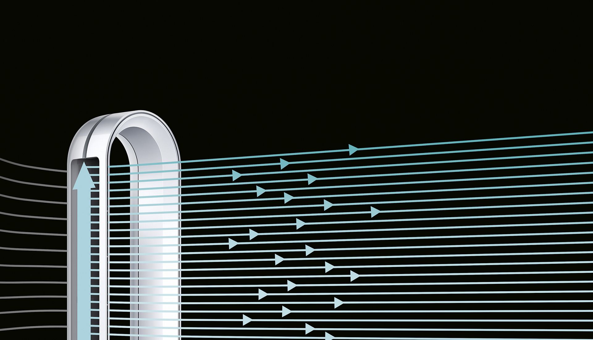 Dyson Pure Cool delivering 290 liters of powerful airflow per second