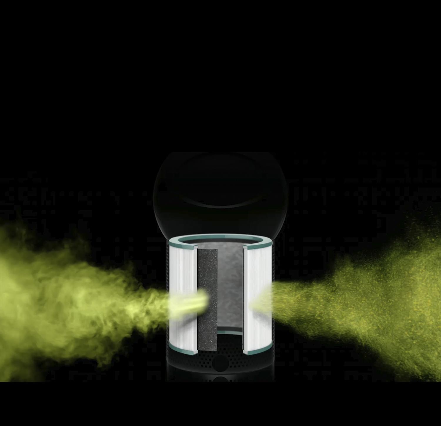 Filtre au charbon actif et filtre HEPA du purificateur Dyson