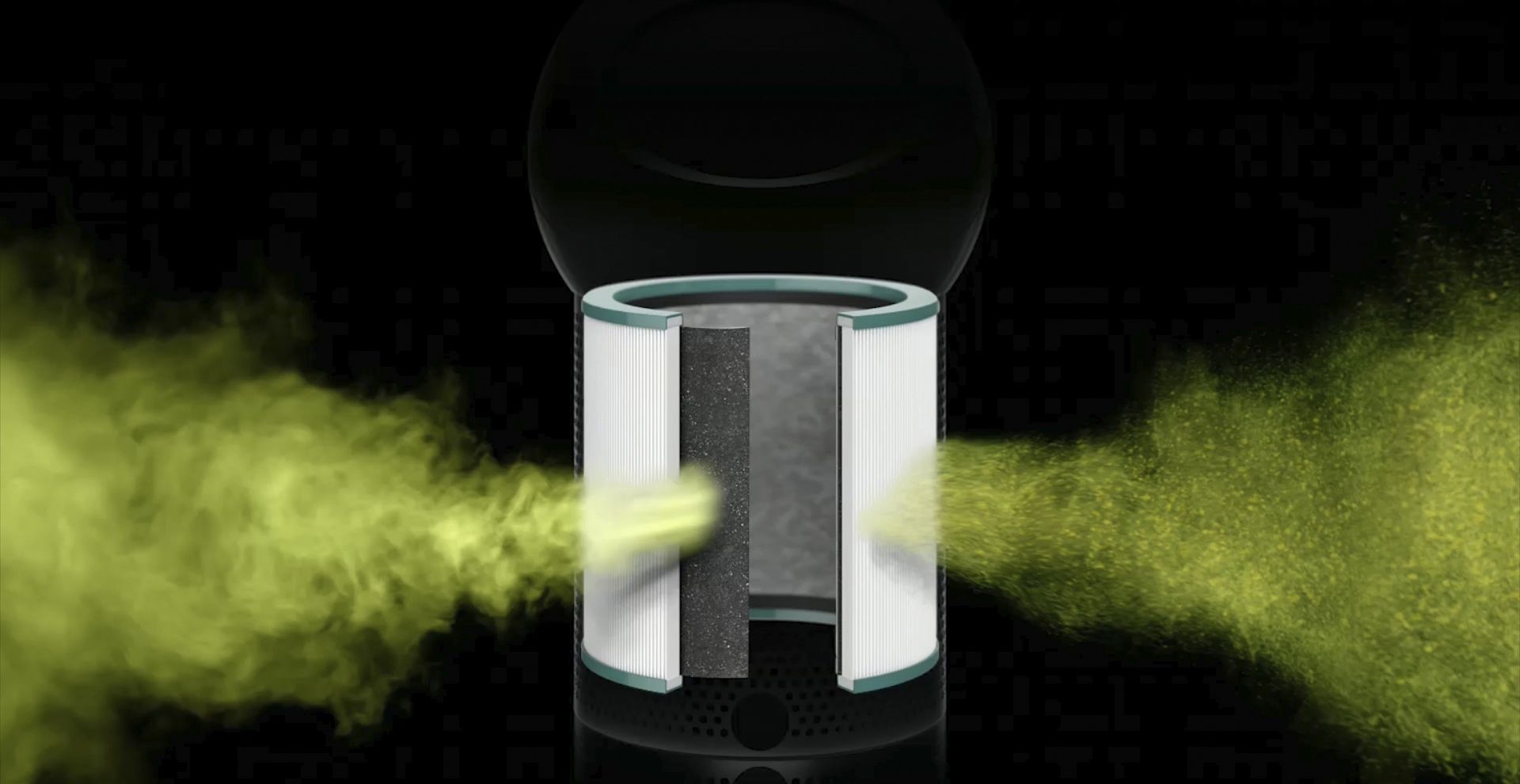 Dyson Luftreiniger HEPA-Filter und Aktivkohlefilter 