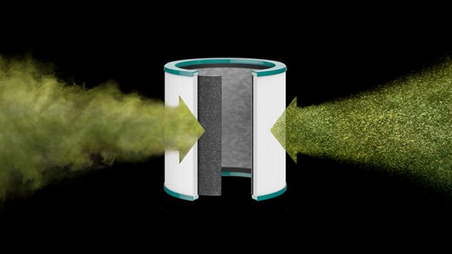 Dyson Luftreiniger HEPA-Filter und Aktivkohlefilter 