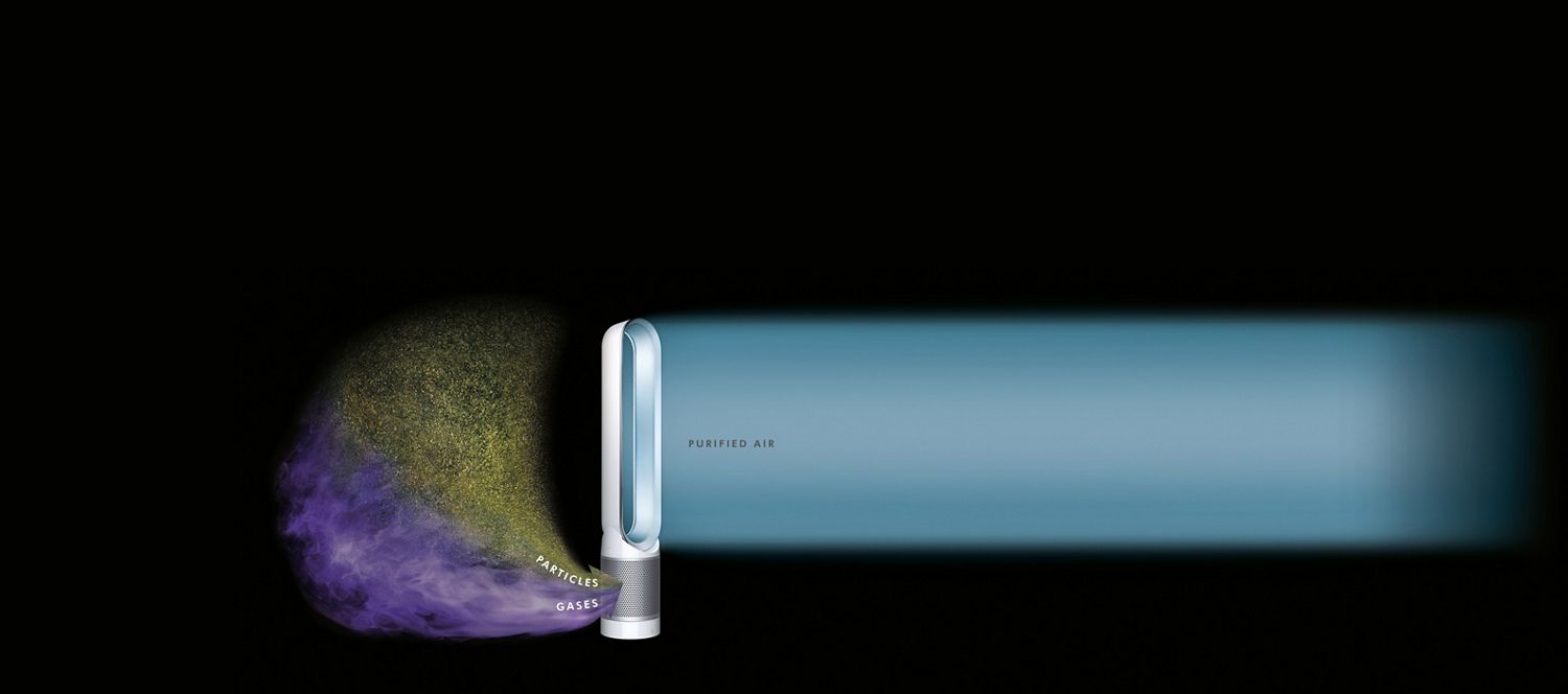 Schéma du flux d’air du purificateur tour Dyson Pure Cool Link🅪