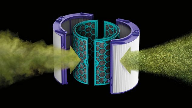 Explosionsdarstellung des HEPA-Filters, in den Schadstoffe aufgenommen werden