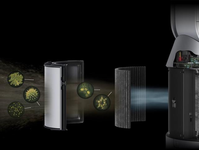 Humidificateur et Purificateur Dyson Pure Humidify+Cool™ noir 2020, Pièces  et accessoires