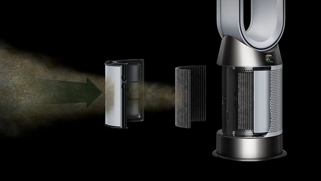 Exploded view of the filtration system integrated into the Dyson purifier